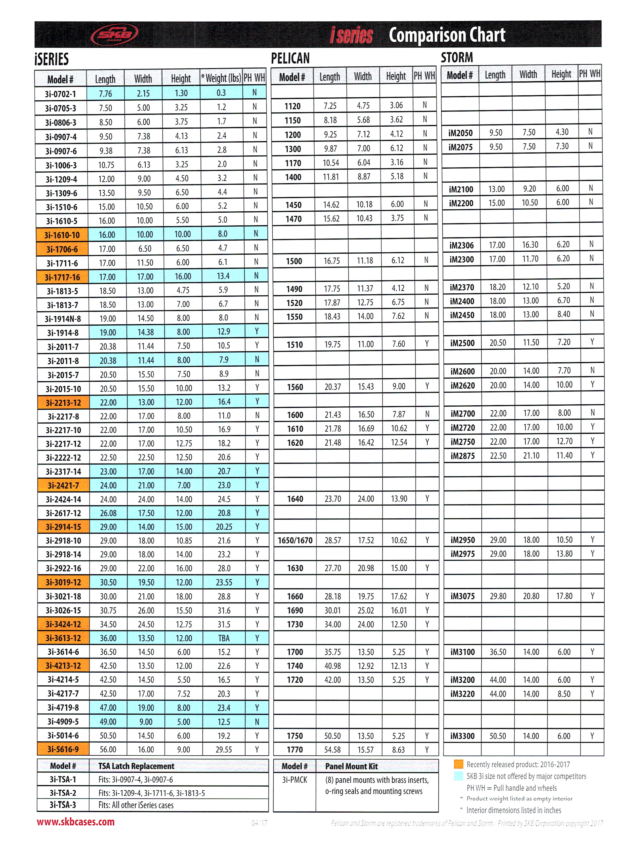 Pelican Case Dimensions Chart | Labb by AG